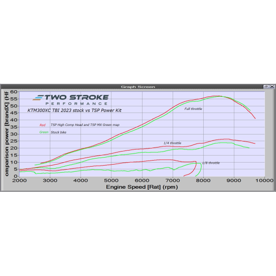 TSP KTM ‘Group’ 300 SX / XC TBI 2023-On Teljesítmény Készlet #1