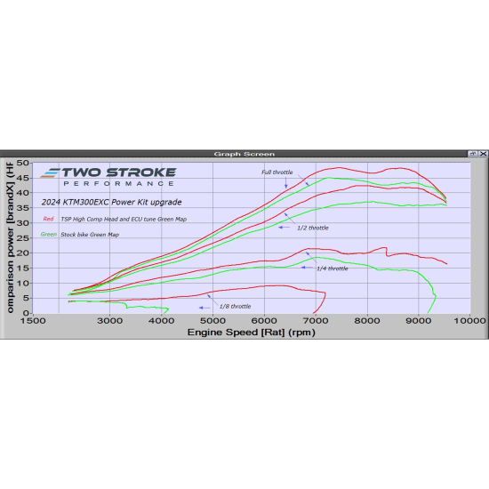 TSP KTM 'Group' 300 EXC / XC-W ERM TBI 2024-Től Teljesítmény #1