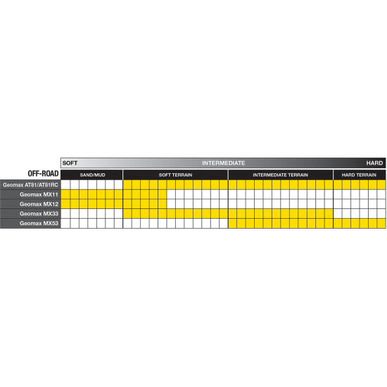 DUNLOP Hátsó Gumi GEOMAX MX33 120/90-18 65M NHS 636100 #1