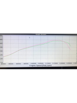 TSP KTM125SX és Husky TC125 2016-után Billet Hengerfej P.H.KT125.16on.15.0H