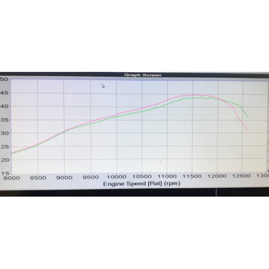 TSP KTM125SX és Husky TC125 2016-után Billet Hengerfej P.H.K #1