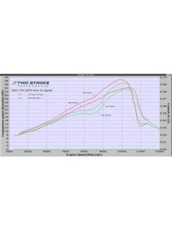 TSP KTM150TPI és Husky TE150i 2016-utáni Hengerfej – TPI modellek P.H.KT150.16on.15.0H