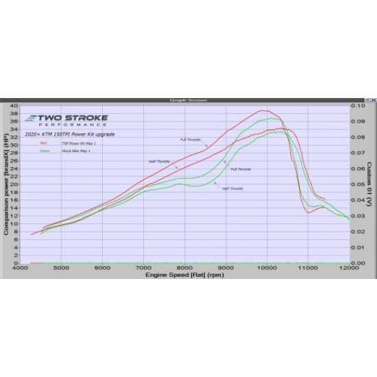 TSP KTM150TPI és Husky TE150i 2016-utáni Hengerfej – TPI mod #1