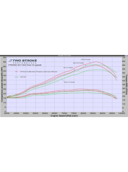 TSP KTM 250SX & Husky 250TC Motocross Carburátor Modellek 2019-től Power Kit