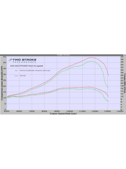 TSP KTM150SX / EXC / XC & Husky TC / TE150 2016-2018 Power Kit