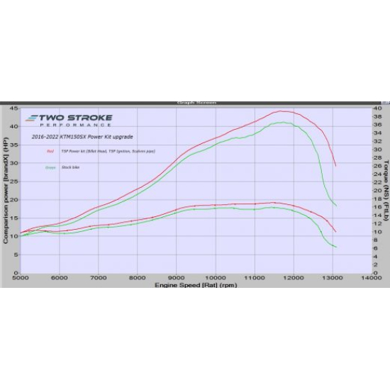 TSP KTM150SX / EXC / XC & Husky TC / TE150 2019-on Power Kit #1