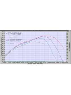 TSP Yamaha YZ125 2006-2021 & YZ125X 2006-on Erőcsomag