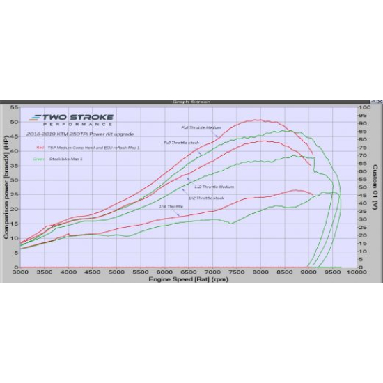 TSP KTM 250TPI és Husky TE250i 2018-2019 TPI Teljesítmény Ké #1