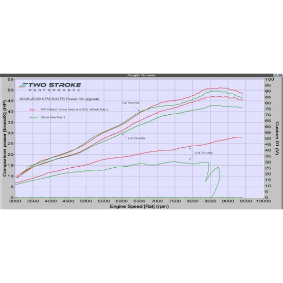 TSP KTM 300TPI és Husky TE300i 2018-2019 TPI Power Kit #1