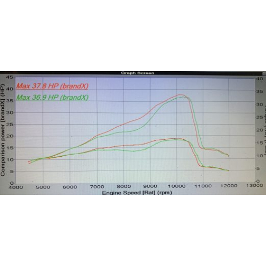 TSP KTM 150TPI és Husky TE150i 2020-2023 TPI Power Kit #1