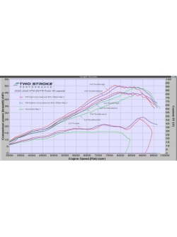 TSP KTM 250TPI, Husky TE250i & GasGas EC250 TPI 2020-2023 TPI Teljesítmény Készlet