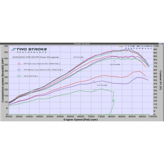 TSP KTM 300TPI, Husqvarna TE300i & GasGas 300TPI 2021-2023 T #1