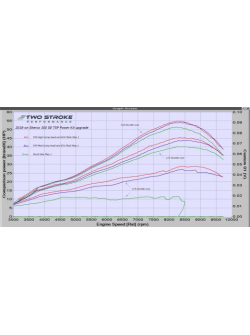 TSP Sherco 300 SE Teljesítmény Kit – 2019-2023 Modellekhez