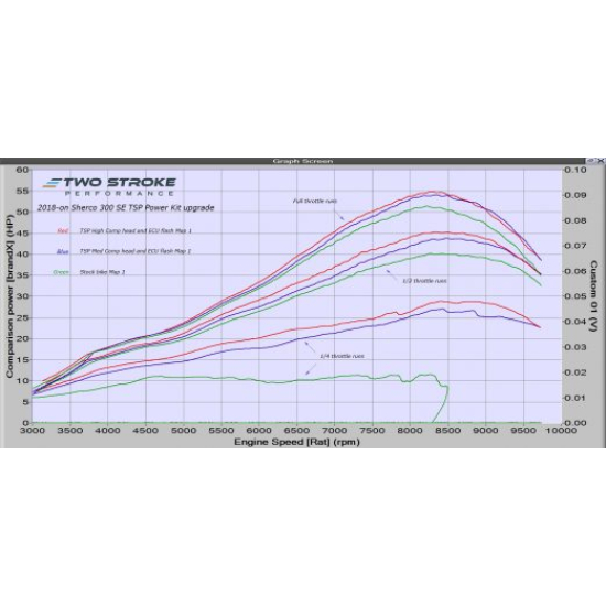 TSP Sherco 300 SE Teljesítmény Kit – 2019-2023 Modellekhez #1