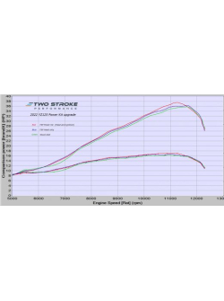 TSP Yamaha YZ125 2022 Gyújtás P.IGN.YA125.22on.TSP