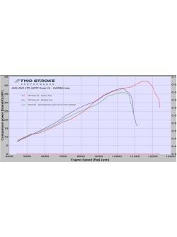 TPI Power Kit (TSP Overrev Tune) – megfelel a 2020-2023 KTM 150TPI és Husky TE150i modellekhez