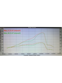 TSP ERM Power Kit – kompatibilis minden KTM ‘Group’ 150TPI modellel P.ERM.TPI150