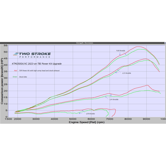 TSP KTM ‘Group’ 250 SX / XC TBI 2023-On Teljesítmény Készlet #1