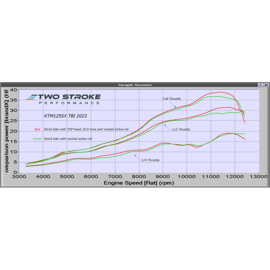 TSP KTM ’Group’ 125 ERM TBI 2023-On Power Kit #1