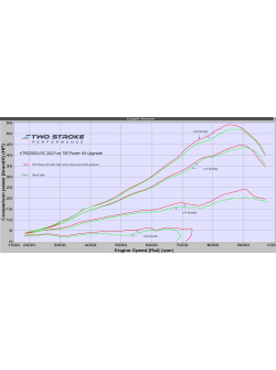 TSP KTM 'Group' 250 SX / XC ERM TBI 2023-On Power Kit