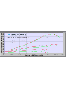 TSP KTM 'Group' 300 SX / XC ERM TBI 2023-On Power Kit P.H.KT300.23on.TBI.BUNDLE-1